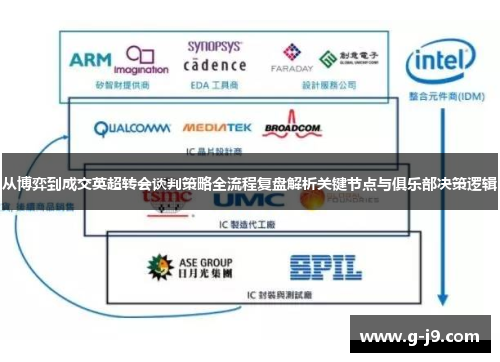 从博弈到成交英超转会谈判策略全流程复盘解析关键节点与俱乐部决策逻辑