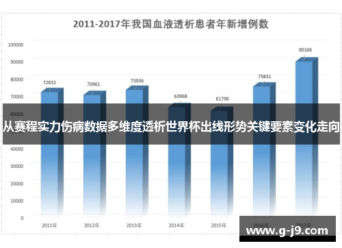 从赛程实力伤病数据多维度透析世界杯出线形势关键要素变化走向 从赛程实力伤病数据多维度透析世界杯出线形势关键要素变化走向