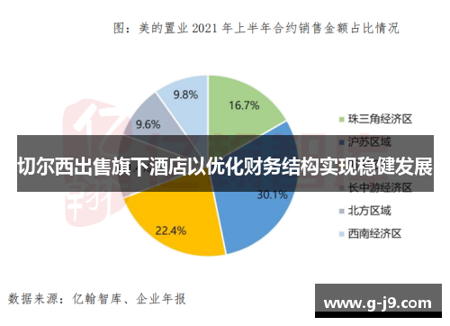 切尔西出售旗下酒店以优化财务结构实现稳健发展