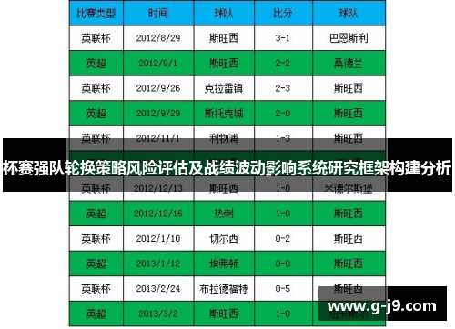 杯赛强队轮换策略风险评估及战绩波动影响系统研究框架构建分析 杯赛强队轮换策略风险评估及战绩波动影响系统研究框架构建分析