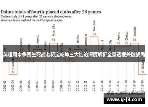 英超周末争四生死战老将定乾坤三大结论深度解析全景透视关键战局