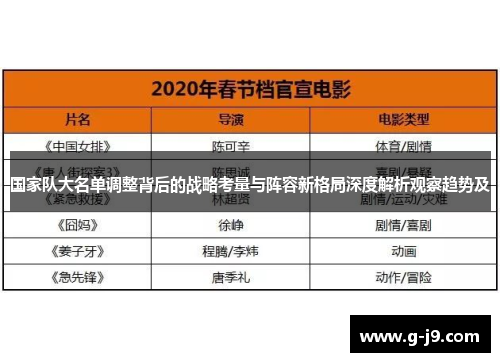 国家队大名单调整背后的战略考量与阵容新格局深度解析观察趋势及
