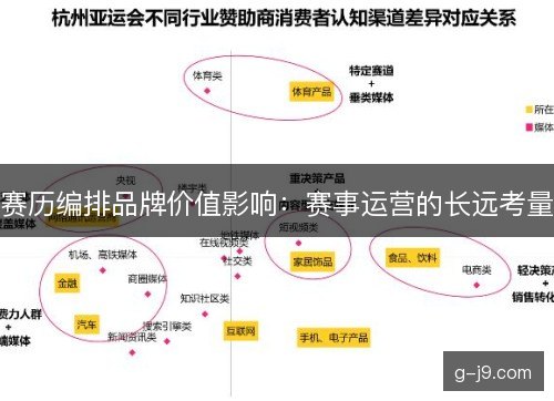 赛历编排品牌价值影响:赛事运营的长远考量 赛历编排品牌价值影响:赛事运营的长远考量